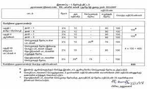 TN 11th Blueprint 2023, TN Plus One Blueprint 2023, Tamil Nadu +1 Blueprint 2023
